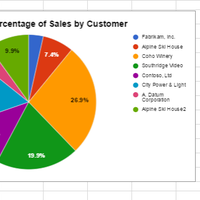 Data Presentation in Google Sheets