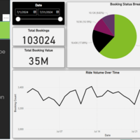 OLA Project - SQL + Power BI
