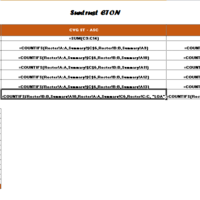 Formulas used for master roster