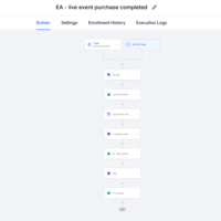 Workflow for Streetwear marketing funnel