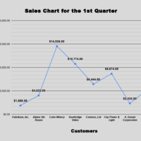 Google Sheet Line Graph