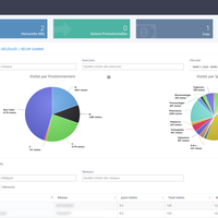 Medical salesforce dashboard