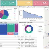 Incident Mangement Dashboard1