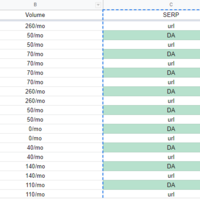 keyword analysis