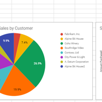 Google Docs and Sheets