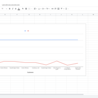 more graphs in sheets 