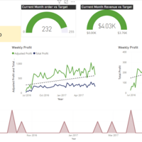 Power BI AD Project - Product Detail with Price adjustment 