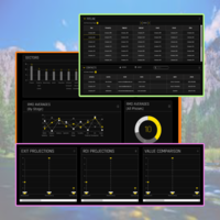 Various chart with Ionic