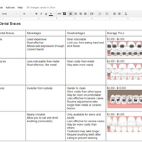 Simple internet research project