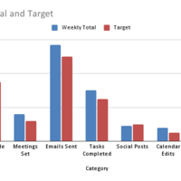 report chart