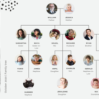 Family Tree Chart