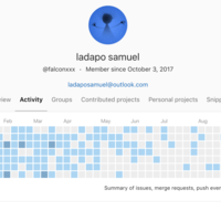 My gitlab activity