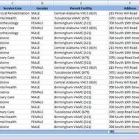 Data Scraping 40k+ records from website