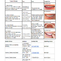 Internet Research presented using table charts.