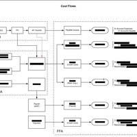 FinancialForce: Custom Cost Flows