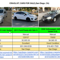 Internet Research and Data Gathering From Craiglist