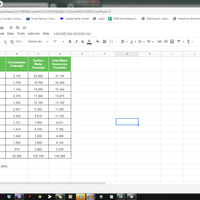 Data Entry (from PDF to Excel)