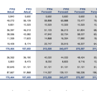 Sample of balance Sheet Forecasting