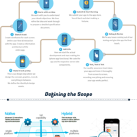Mobile Apps Development (ionline.com.au)