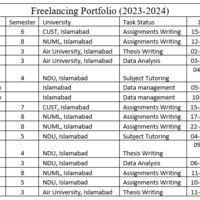 Freelancing Portfolio