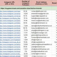 Online research and Data Entry