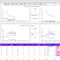 Monthly triple overlap Dashboard