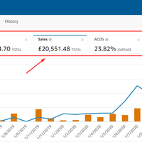 Amazon PPC Stats