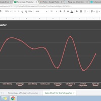 Office Management-Sales Converted Line Graph