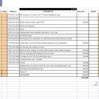 Pipeline (Leads Real estate)