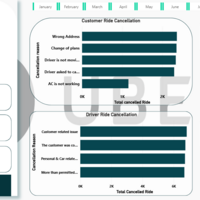 Cancellation Analysis