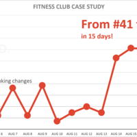 From Unknown To Known Fitness Club
