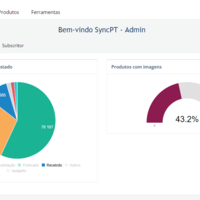 Dashboards I