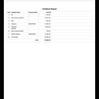 This is a sample of fpdf using php 