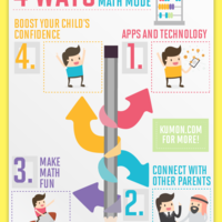 An infographic I designed for the Kumon blog
