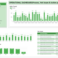 Operational Dashoard