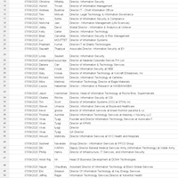 Data entry work