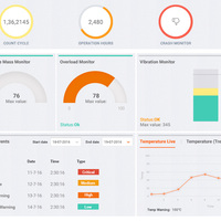 IoT Dashboard