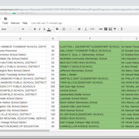 Collecting data of school principals