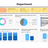 HR Department