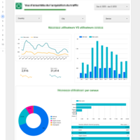 New Returning users dashboard