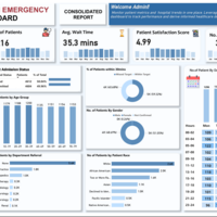 Health Emergency01 Power BI