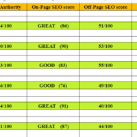 Competitor Analysis