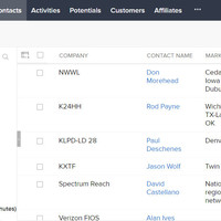 CRM - Modules