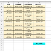 Sales Data