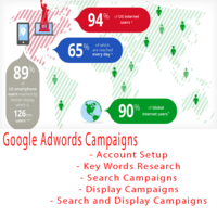 AdWords Campaigns