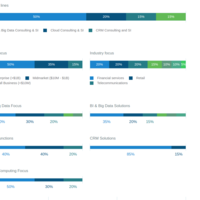 Business Big Data Analyze 