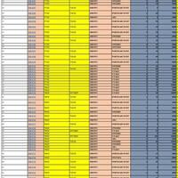 Data Entry 