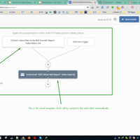 Active Campaign Automation Setup