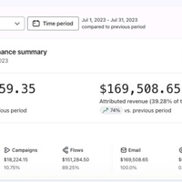 Revenue Generated From a Marketing Campaign.