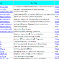 US Universities 